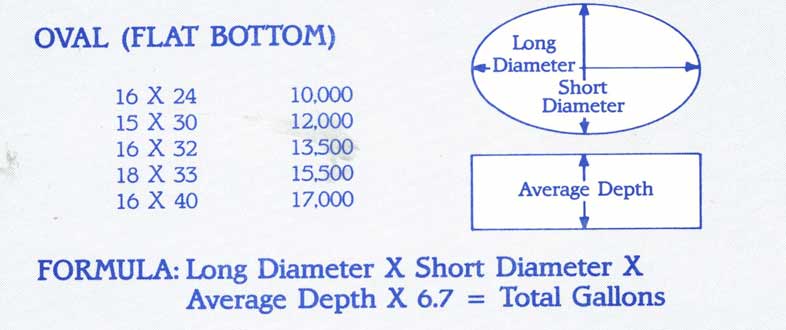 Oval Swimming Pool Calculations